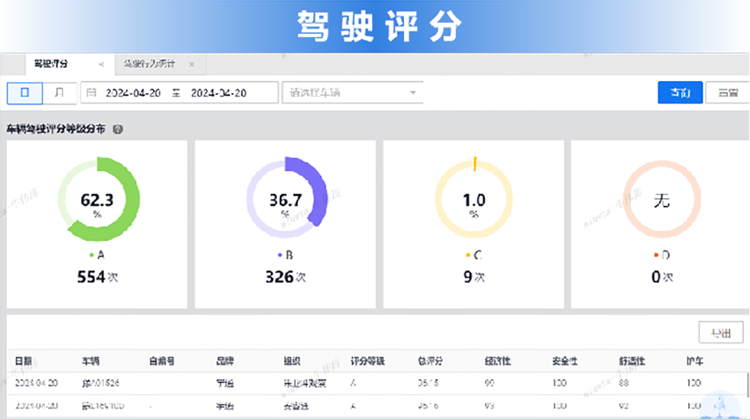 轻松驾驭环卫车！宇通环卫安睿通3.0助您全方位管理！