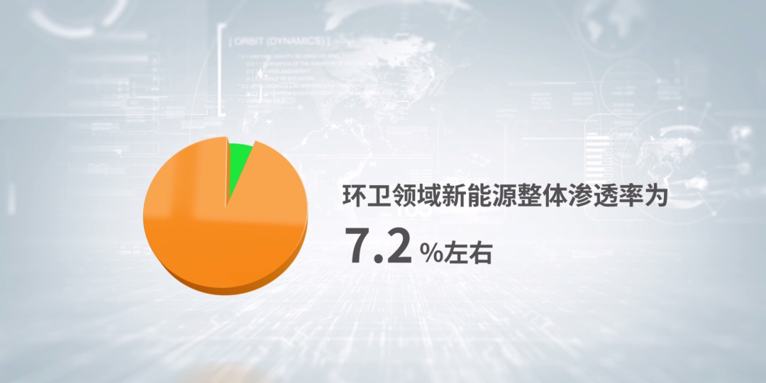 电动先锋┃宇通环卫助力公共领域车辆全面电动化